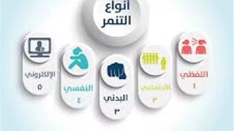 استقبال وحل ٣٣٥ بلاغا واستغاثة لحماية الطفل خلال عام ٢٠١٨بالشرقية