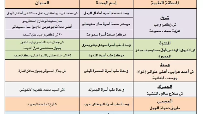 الكشف علي 2.8 مليون مواطن في حملة 100 مليون صحةبالاسكندرية
