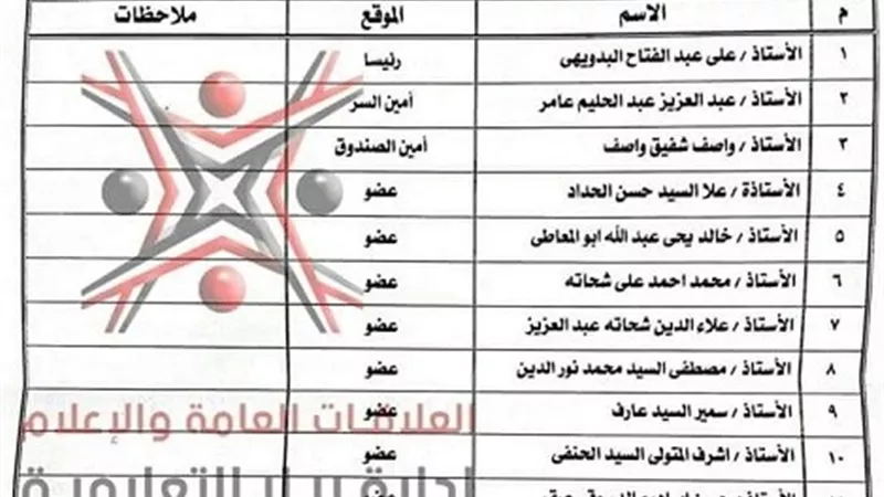 اعتماد اللجنة النقابية للمعلمين ببيلا
