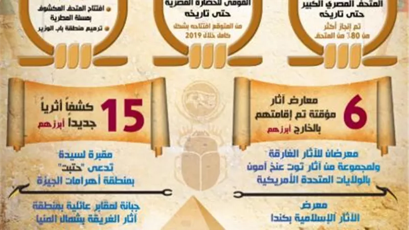 بالإنفوجراف.. إعلامي 