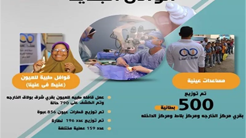 910 آلاف مواطن يستفيدون من خدمات مؤسسة صناع الخير للتنمية في 2019