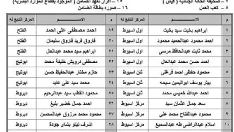 ننشر أسماء المقبولين بوظيفة محصل قارئ بمياه أسيوط