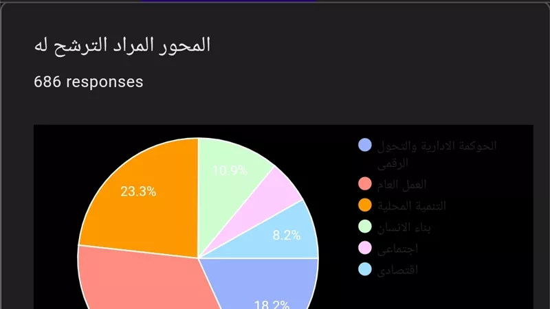 ٧ فبر اير اخر موعد للتقدم المجلس الاستشاري والتأهيل للشباب ببنى سويف