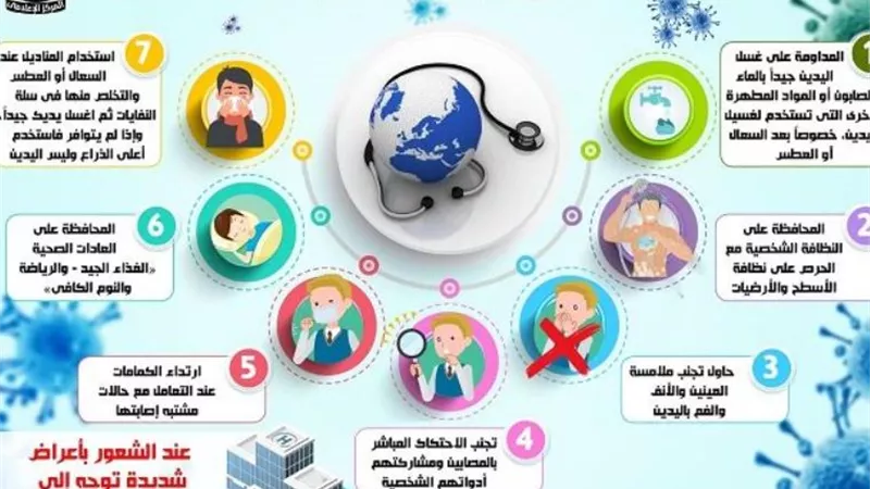 بالإنفوجراف.. طرق الوقاية من فيروس 