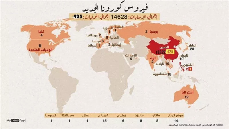 فيروس كورونا.. آخر مستجدات المرض القاتل حول العالم