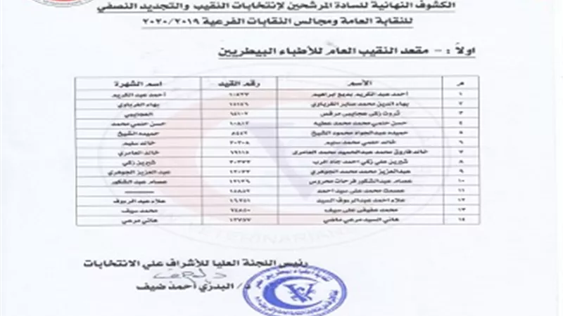 البيطريين تعلن القوائم النهائية للمرشحين بانتخابات التجديد النصفى