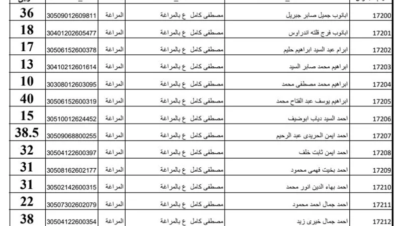 بالاسماء ورقم الجلوس.. ننشر نتيجة اعدادية سوهاج