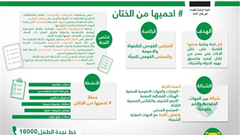 بيان اللجنة الوطنية للقضاء على ختان الإناث في اليوم العالمي لمناهضته