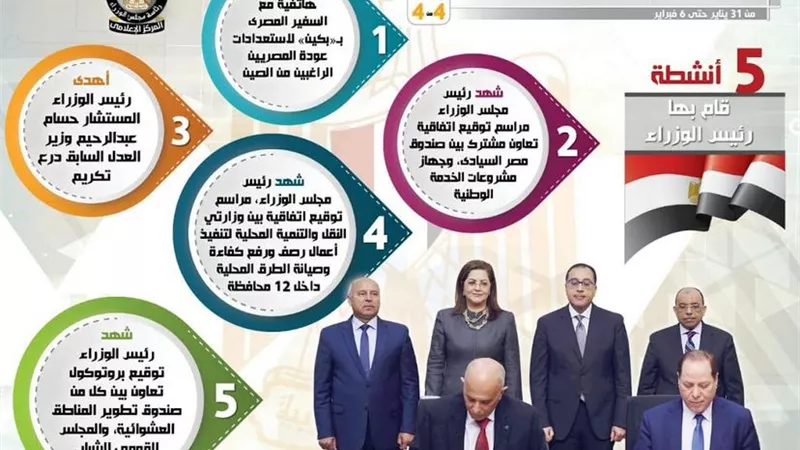 بالإنفوجراف.. تعرف على 16 قرار وافقت عليهم الحكومة حتى 6 فبراير