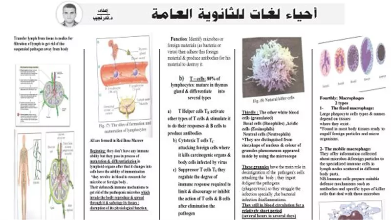 اهم واقوى المراجعات النهائية فى مادة احياء لغات للثانوية العامة من درس خصوصى