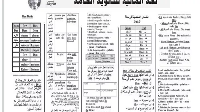 شرح وافٍ لمادة اللغة الالمانية للثانوية العامة من درس خصوصى