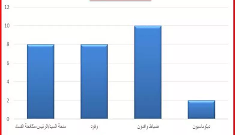 جهود مصرية وعام من الإنجازات الإفريقية.. فى مجال بناء القدرات والحوكمة والإدارة الرشيدة