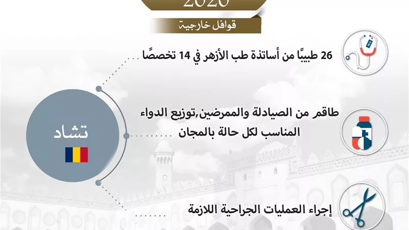 قافلة الأزهر الطبية الرابعة إلى تشاد تبدأ عملها