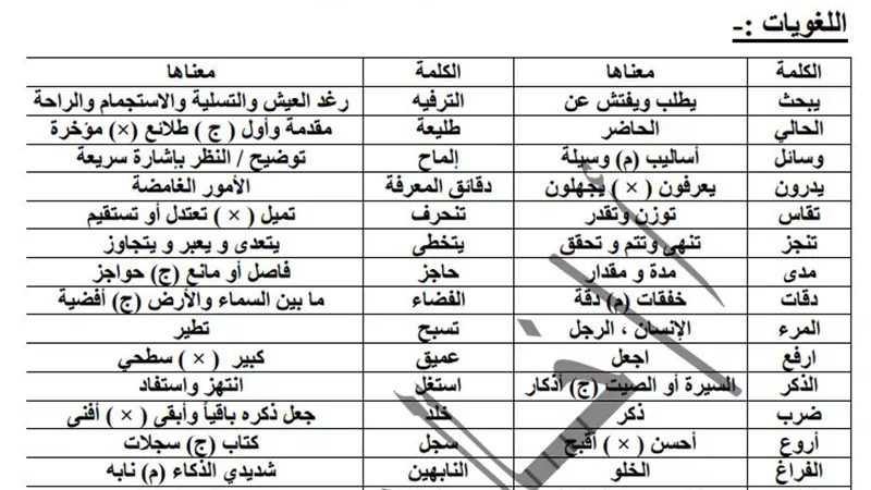 مراجعة نهائية واسئلة غير متوقعة لدرس الحياة دقائق وثوانى للشهادة الاعدادية