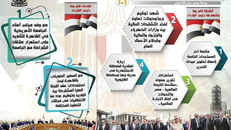 بالإنفو جراف.. تعرف على القرارات التى وافقت عليها الحكومة حتى 20 فبراير الجارى