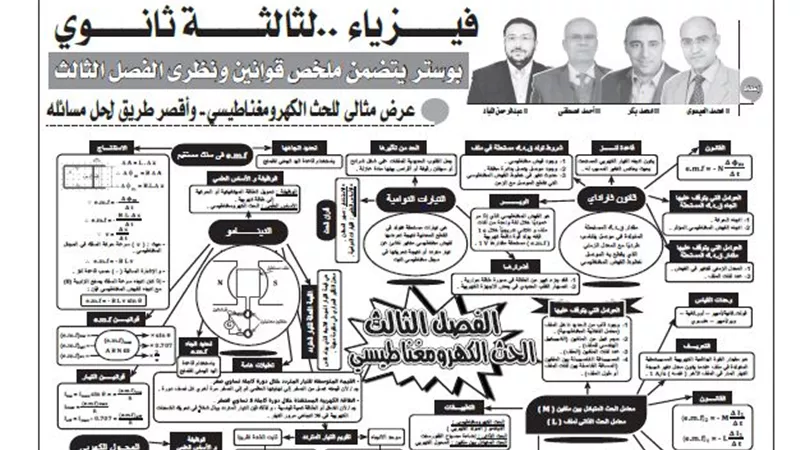 بوستر لملخص قوانين ونظرى الفيزياء للثانوية العامة