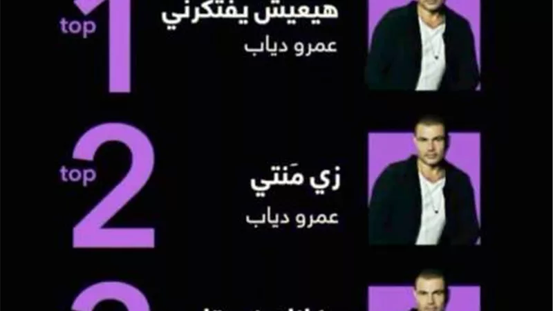 سهران عمرو دياب يتصدر الأعلى استماعا فى مصر