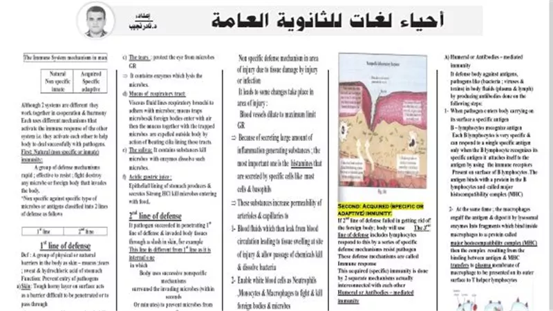 بنك اسئلة متنوع لمادة الاحياء لغات للثانوية العامة