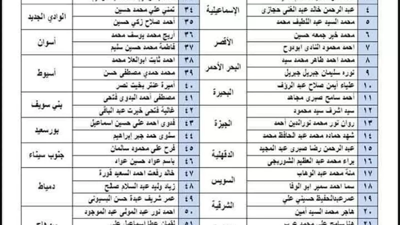 نماذج مشرفة لابناء كفر الشيخ في مسابقة 