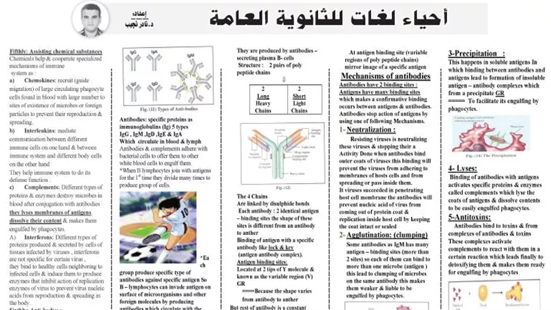 عرض مثالى فى مادة احياء لغات من درس خصوصى للثانوية العامة