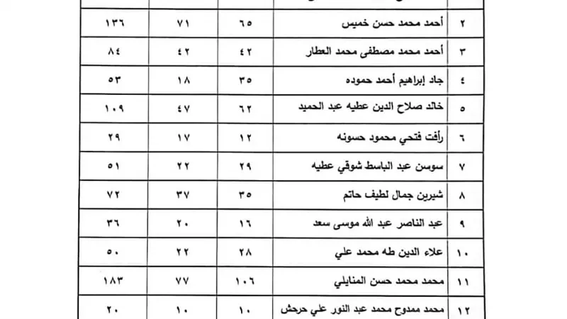 بالأرقام.. ننشر نتيجة انتخابات مجلس الإدارة والعمومية بـ