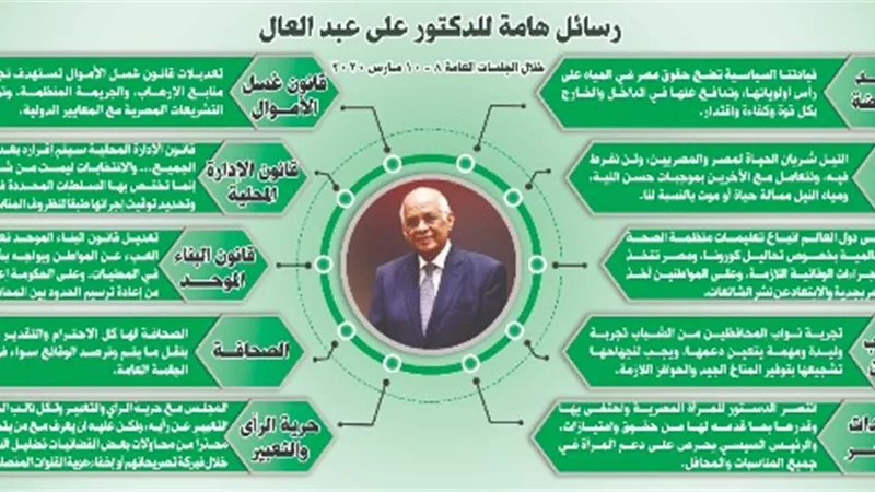 ننشر أبرز تصريحات رئيس مجلس النواب خلال جلسات هذا الاسبوع