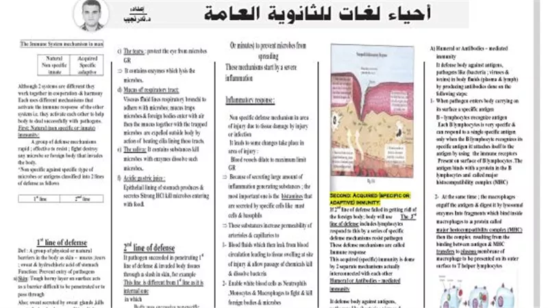 مراجعات نهائية لمادة احياء لغات للثانوية العامة