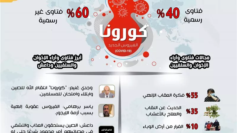 الافتاء :بـ