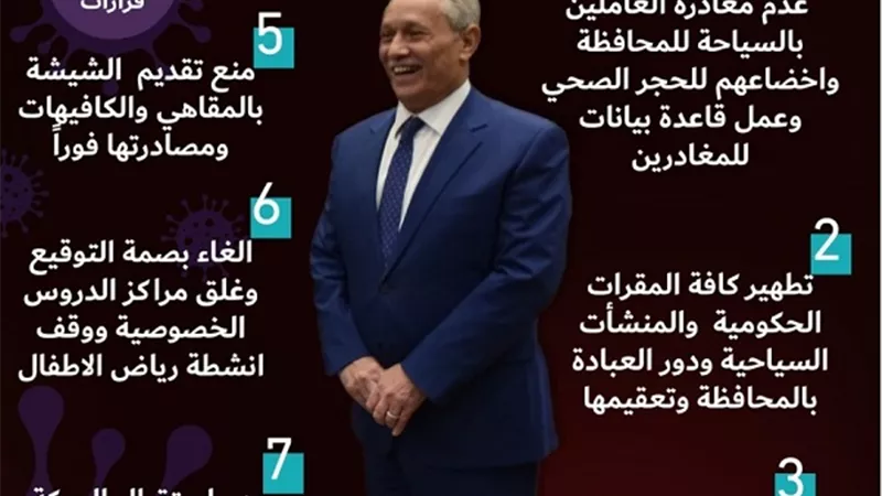 بالانفوجراف - الأقصر تتحصن ضد كورونا بإجراءات وقائية