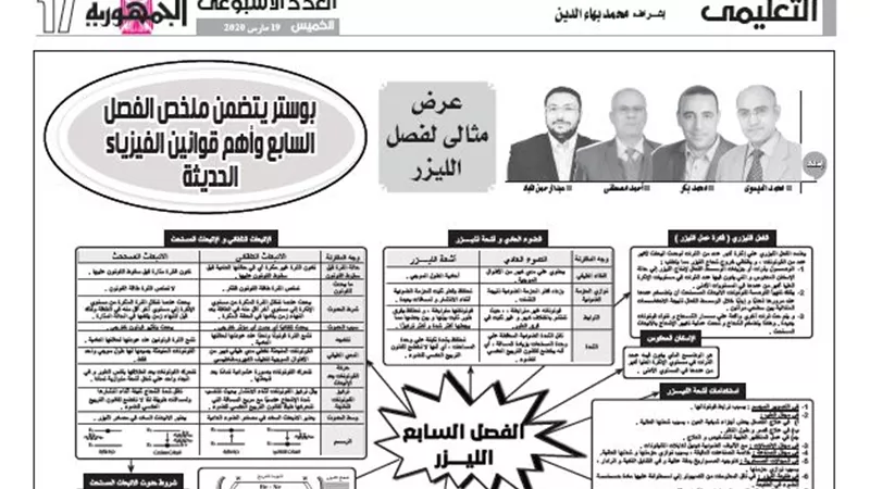 بوستر يتضمن ملخص الفصل السابع واهم قوانين الفيزياء الحديثة