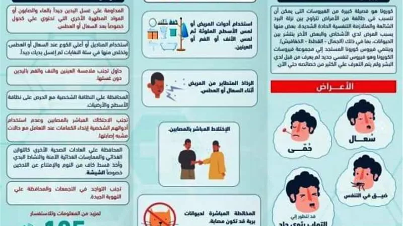 صحة جنوب سيناء تعلن معلومات عن فيروس كورونا والاحتياطات اللازمة