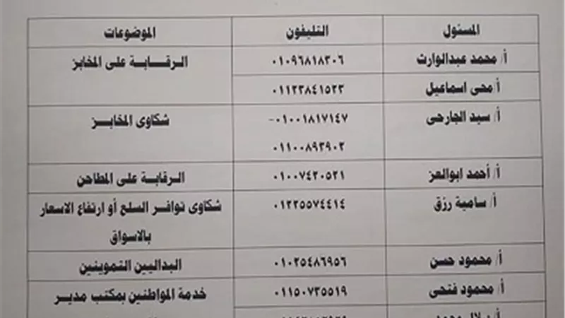 الجيزة تعلن أرقام واتساب لتلقي شكاوي المتلاعبين في اسعار السلع