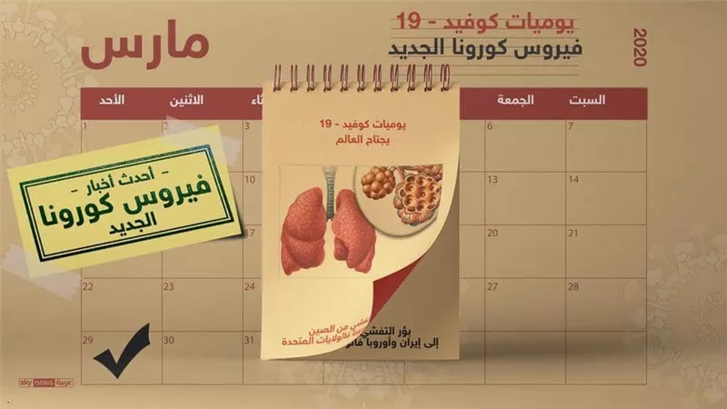 بعد تجاوز عدد المصابين ٦٨٥ ألف مصاب.. أخبار وباء كورونا حول العالم لحظة بلحظة