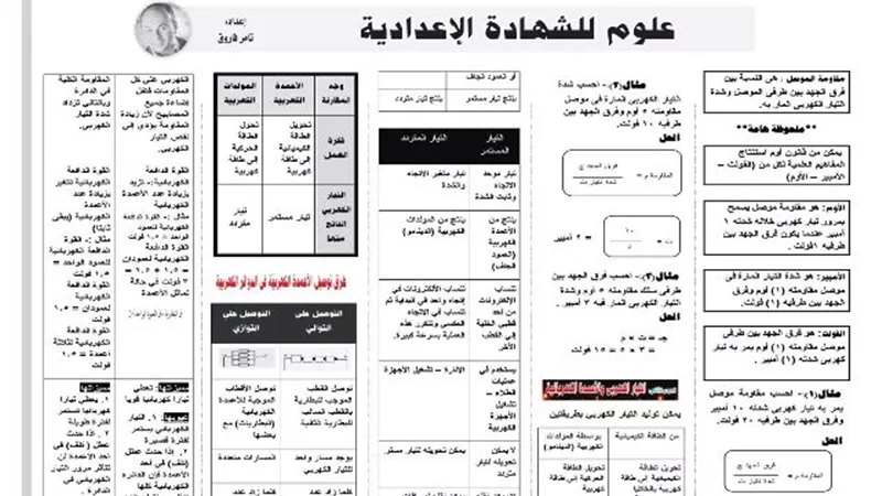 بنك اسئلة شامل في العلوم للشهادة الاعدادية يؤهلك للتفوق