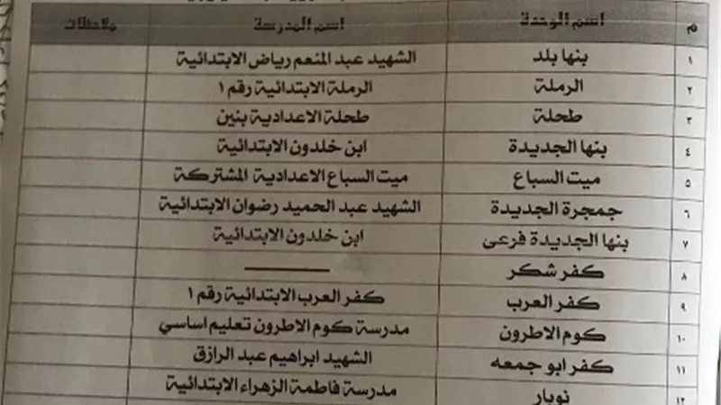 بالأسماء.. المدارس المخصصة لصرف المعاشات بالقليوبية لمنع التزاحم