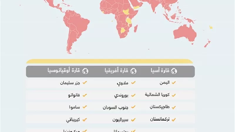 بالانفوجراف...دول لم يطأها كورونا
