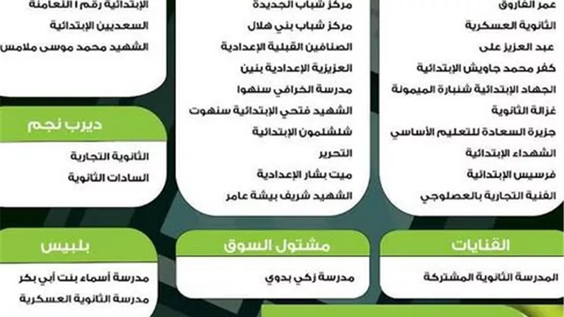 ٥٣ منفذا جديدا بشمال وجنوب الشرقية لصرف المعاشات