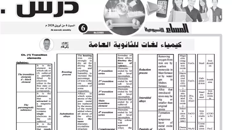 ابرز واهم المعادلات لمادة الكيمياء لغات للثانوية العامة