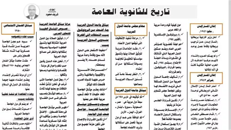 شرح واف فى مادة التاريخ للثانوية العامة