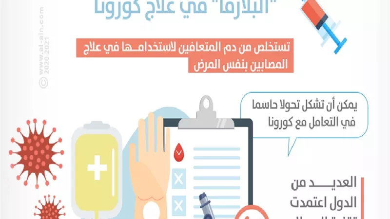 بالانفوجراف ... حقائق عن بلازما الدم في مواجهة كورونا