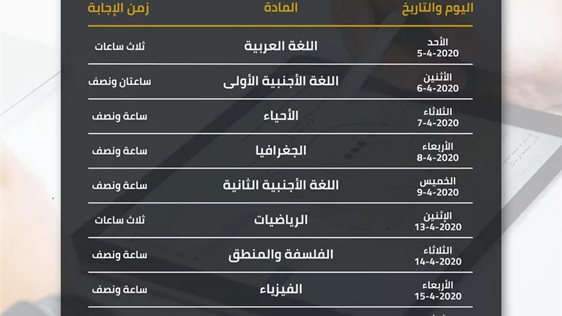 طلاب الصف الاول الثانوى يؤدون اليوم إختبار 