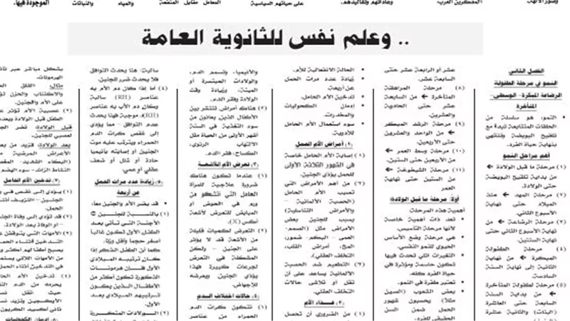 مراجعة نهائية لمادة علم النفس للثانوية العامة