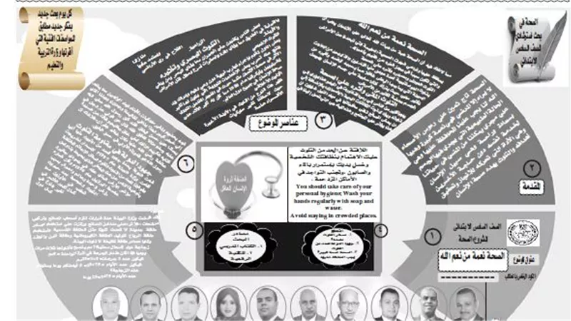 نموذج استرشادى عن مشروع الصحة للصف السادس الابتدائى