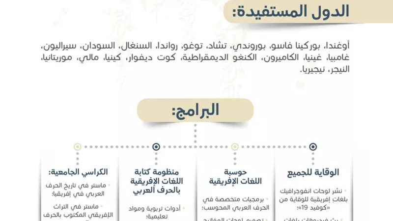 الإيسيسكو تبني جسور الثقافة والتاريخ وتحذر من كورونا بلغات إفريقيا المحلية