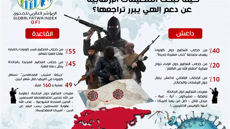 التنظيمات الإرهابية تعتبر وباء