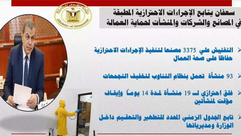 سعفان يتابع التفتيش علي 3375 مصنعا لتنفيذ الإجراءات الاحترازية حفاظًا على صحة العمال