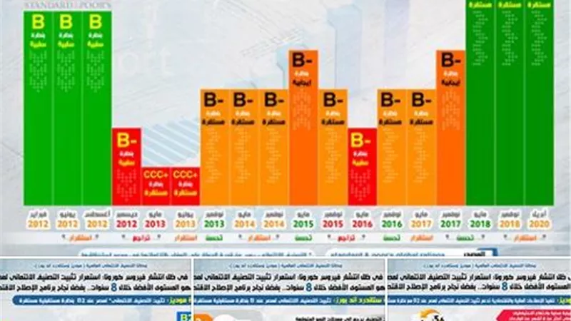 بالإنفوجراف ..استمرار تثبيت التصنيف الائتماني لمصر في ظل أزمة 