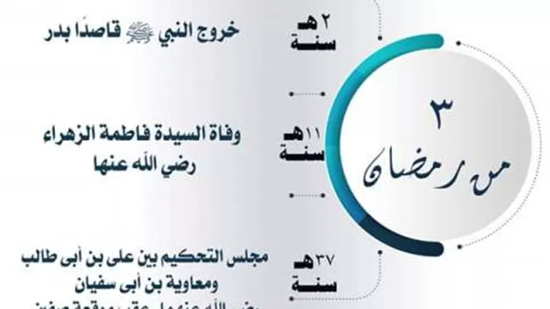 حدث في مثل هذا اليوم الثالث من شهر رمضان المبارك