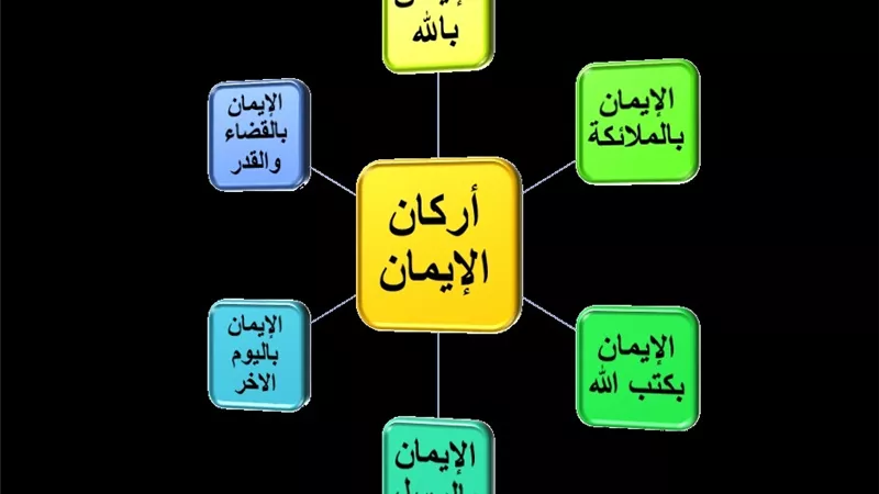 أركان الإيمان بالله والملائكة والكتب الرسل