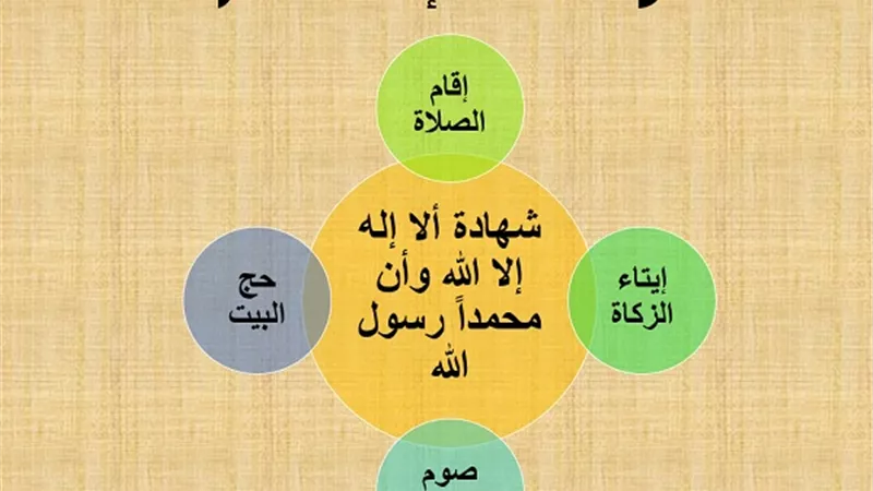 مراتب الدين وأركان الاسلام وشروط قبول العمل الصالح